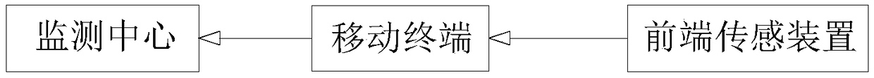 Mine dynamic disaster detection system, data collection method and wireless charging method thereof