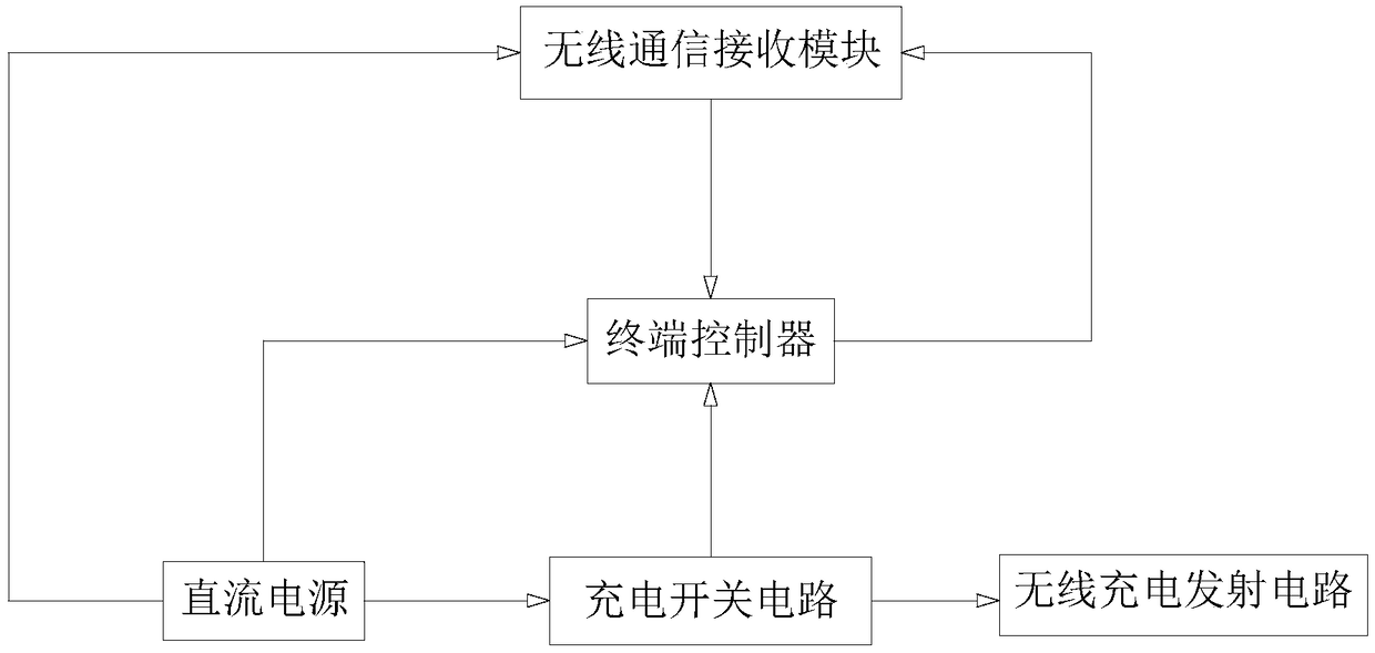 Mine dynamic disaster detection system, data collection method and wireless charging method thereof