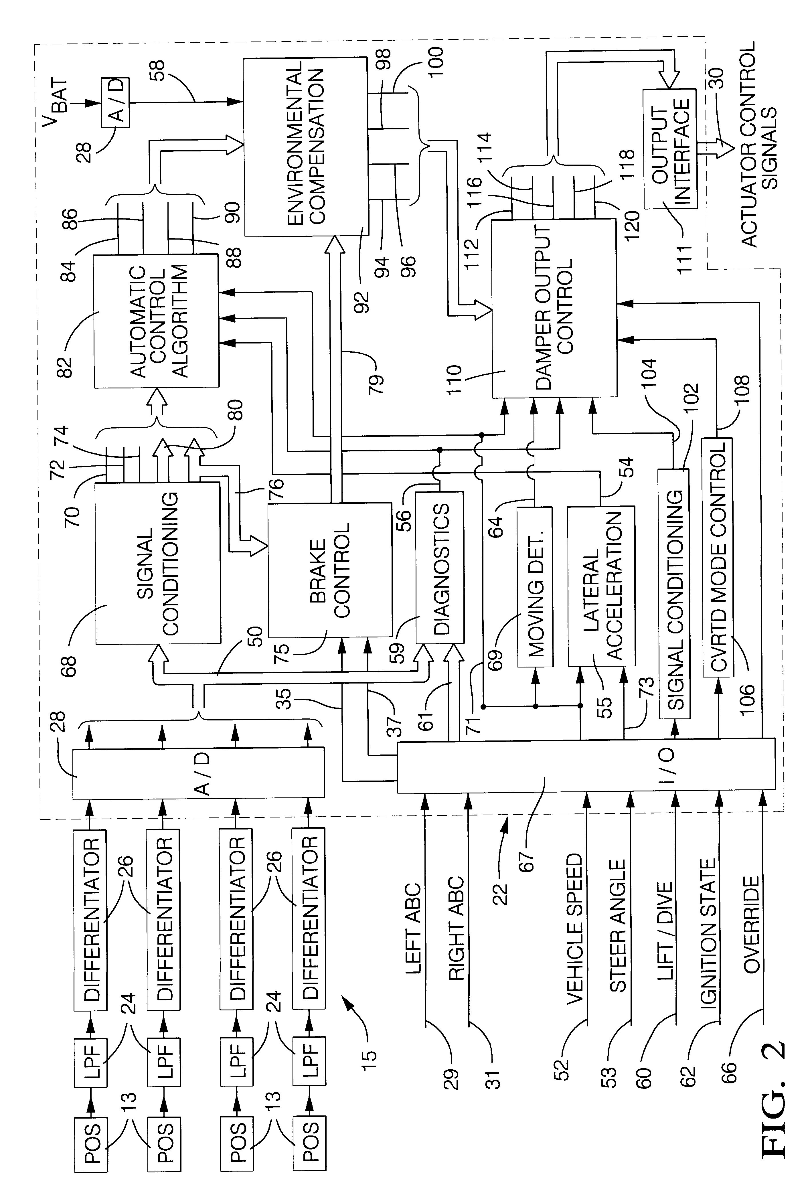 Vehicle suspension control with compensation for yaw correcting active brake control