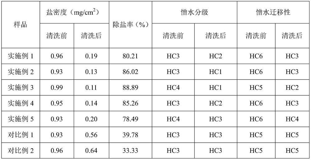 Long-acting water-based cleaning agent and preparation method thereof