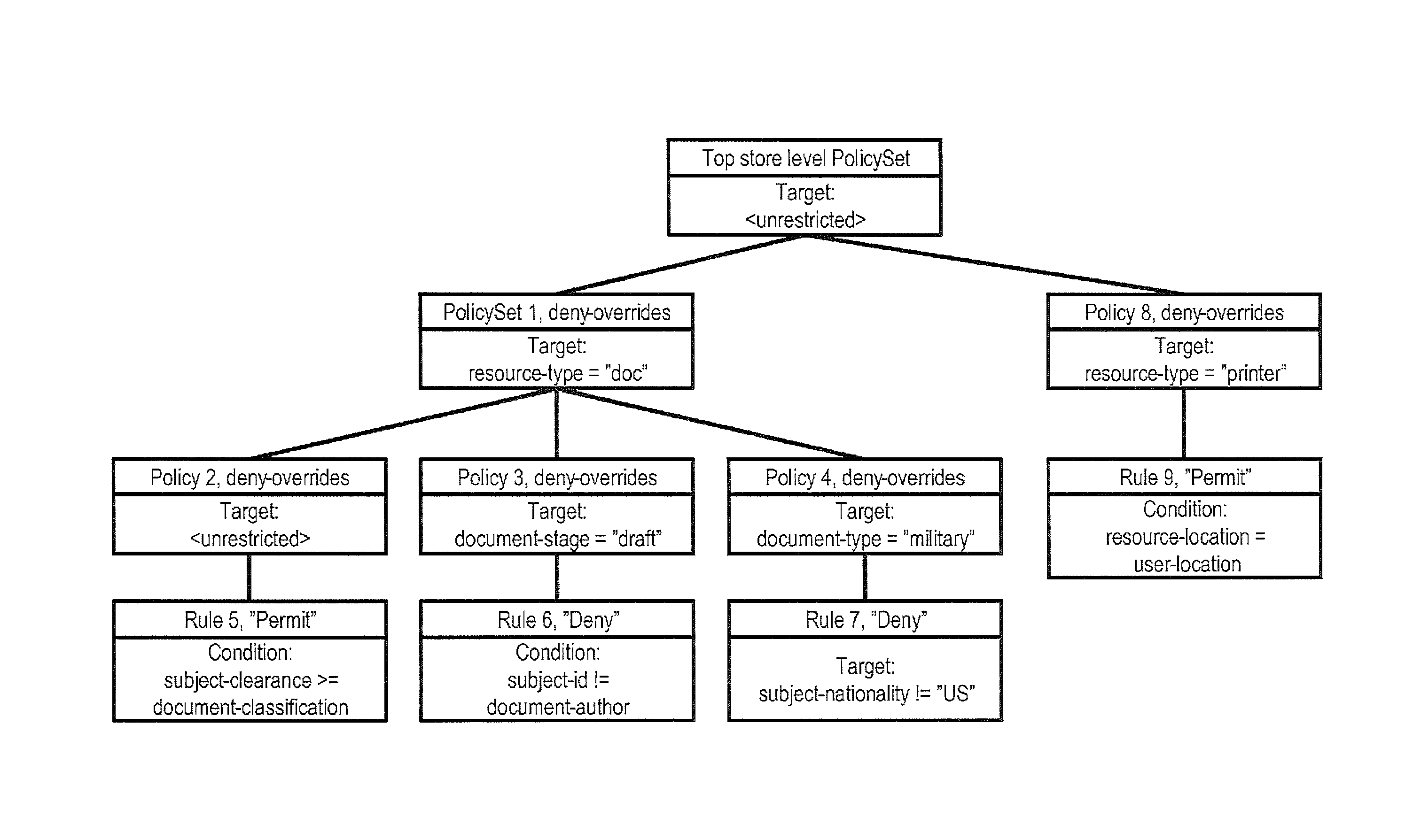 System and method for evaluating a reverse query