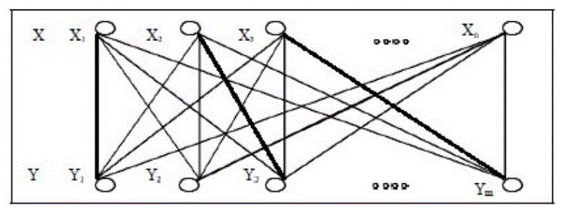 An intelligent recommendation method for review experts for scientific and technological projects