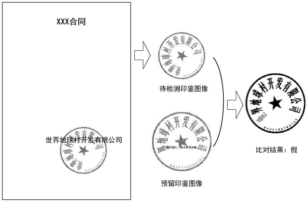 Image comparison method, image comparison device, electronic equipment and medium