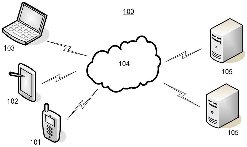 Image comparison method, image comparison device, electronic equipment and medium