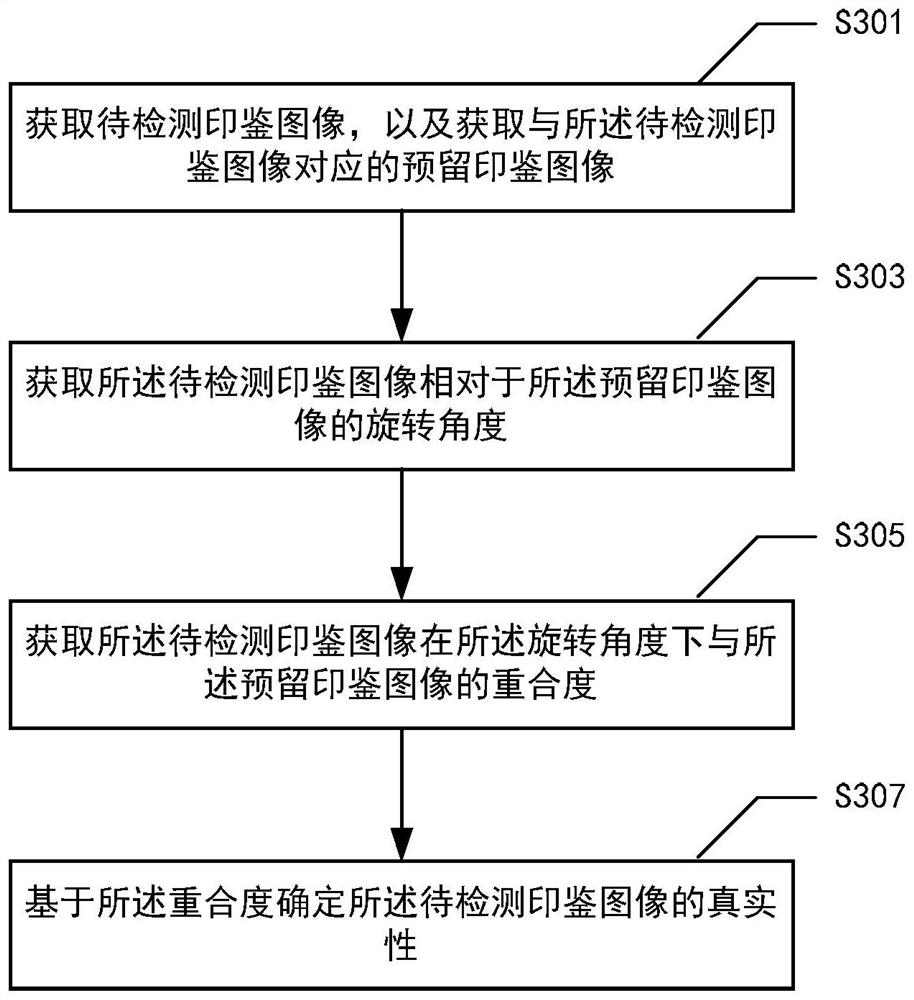 Image comparison method, image comparison device, electronic equipment and medium