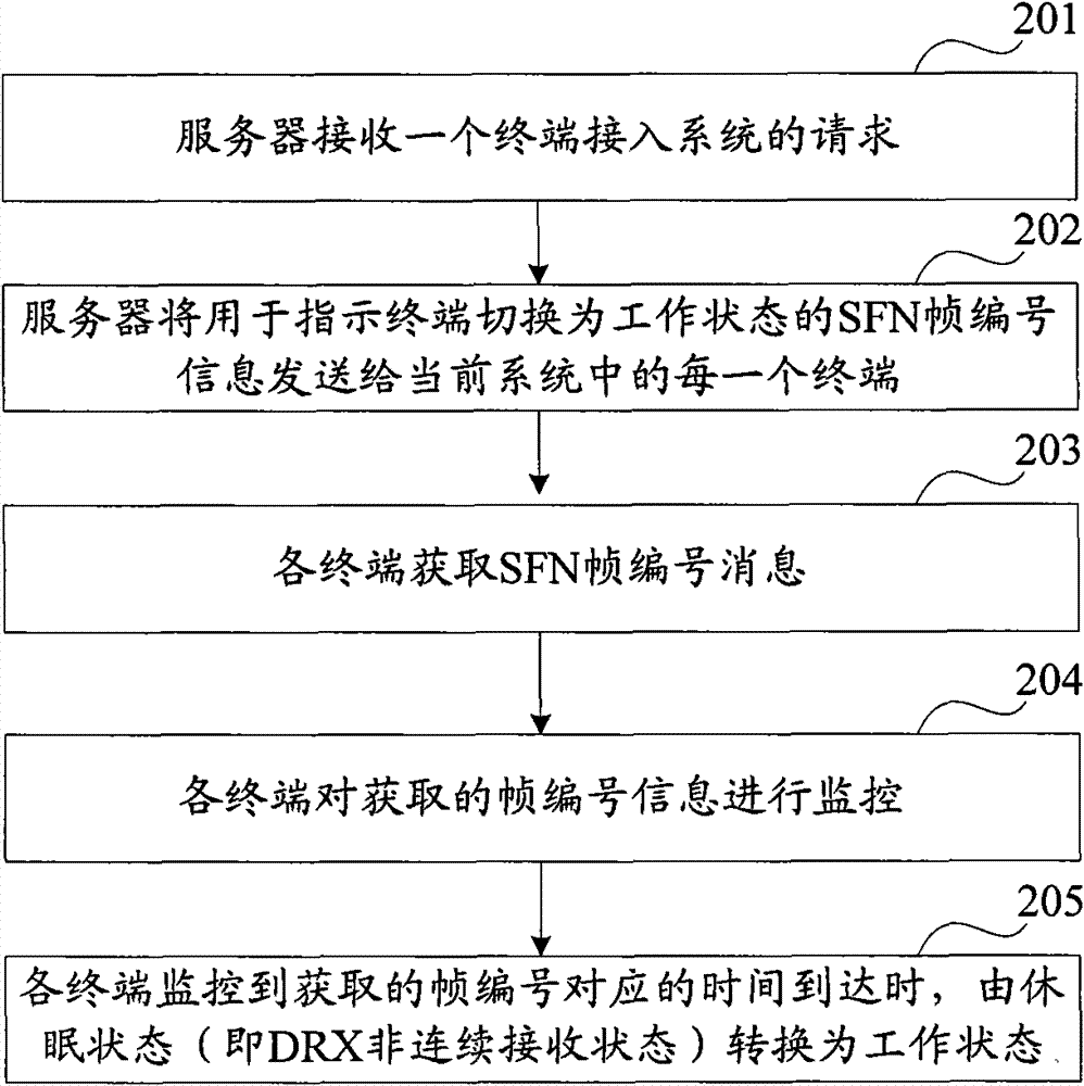 A method, system and device for sending information