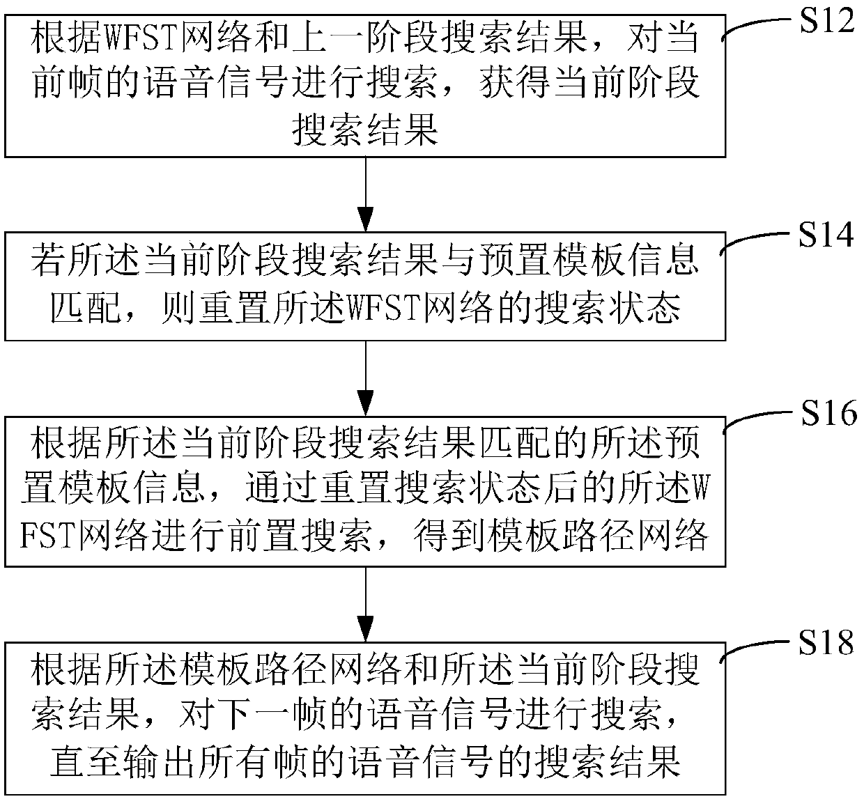 Speech search method, device and system