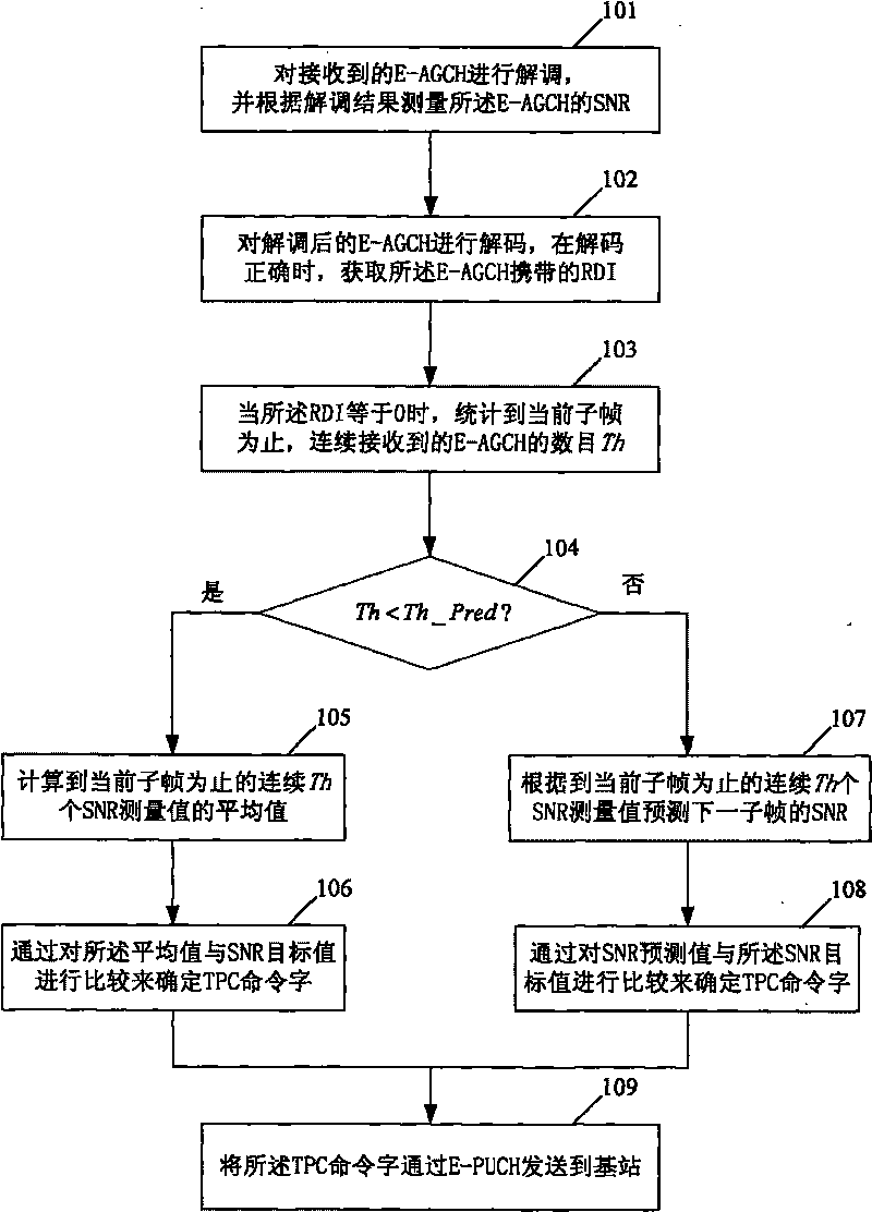 Method for controlling power of enhanced uplink absolute grant channel and subscriber terminal