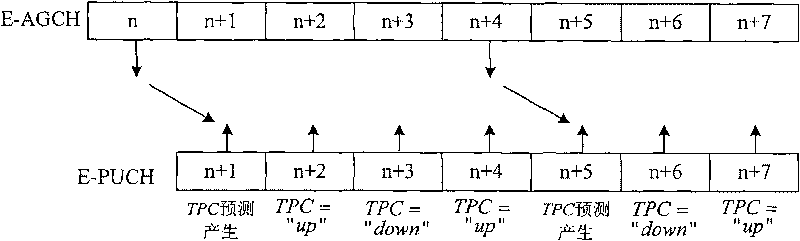 Method for controlling power of enhanced uplink absolute grant channel and subscriber terminal