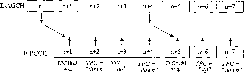 Method for controlling power of enhanced uplink absolute grant channel and subscriber terminal