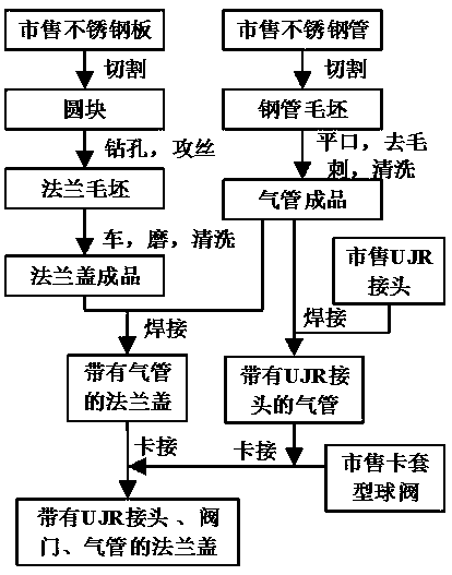 Manufacturing method of metal-hydride hydrogen storage tank