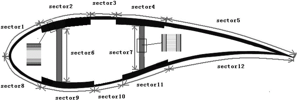 Optimization design method for blade layering of wind turbine with horizontal shaft