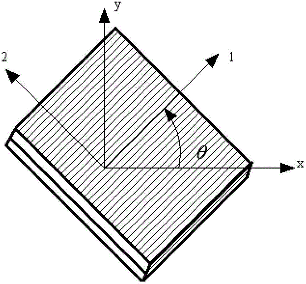 Optimization design method for blade layering of wind turbine with horizontal shaft