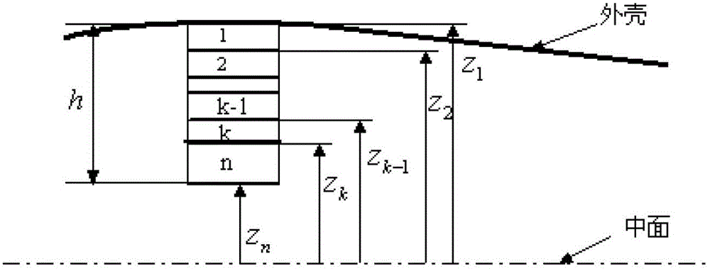 Optimization design method for blade layering of wind turbine with horizontal shaft