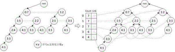 Denormalization strategy selection method based on frequent item set mining algorithm