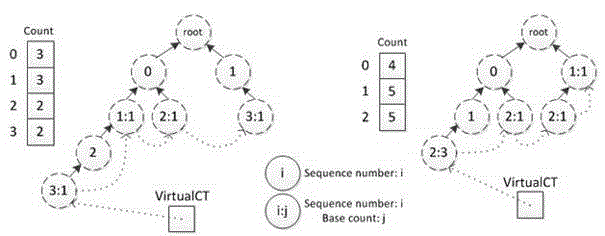 Denormalization strategy selection method based on frequent item set mining algorithm