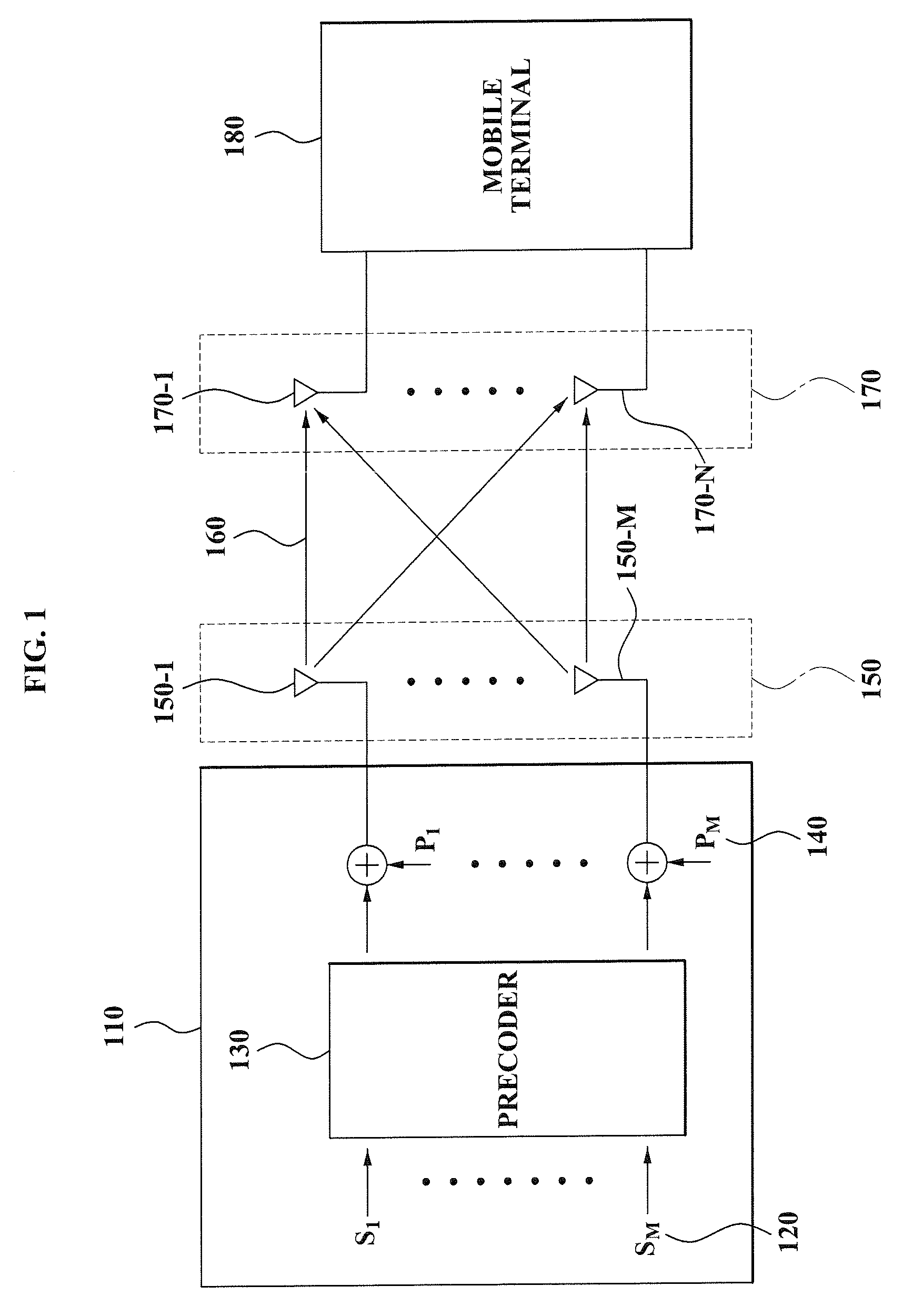 Method for codebook design and beamforming vector selection in per-user unitary rate control (PU2RC) system