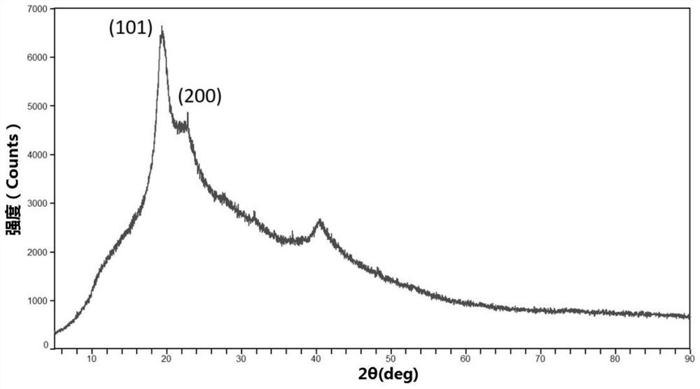 Preparation method of narrow-particle-size polyvinyl acetate embolization microspheres with controllable drug loading performance