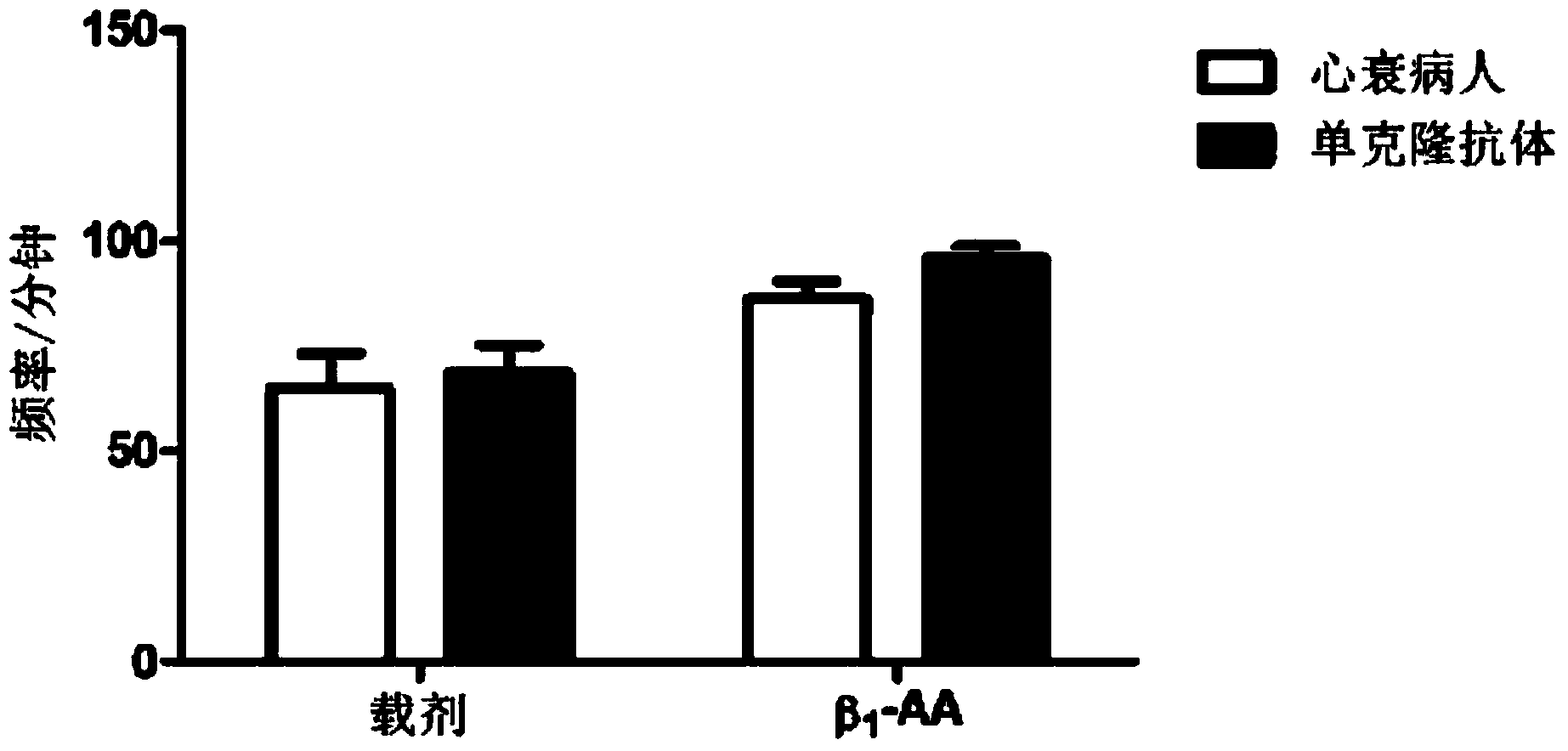 Beta-1 adrenergic receptor monoclonal antibody for inducing myocardial cell apoptosis