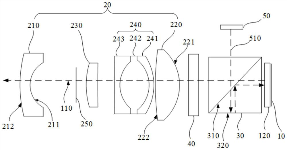 Projection lens and projection equipment