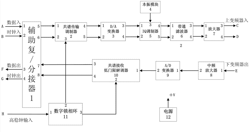 Co-spectrum transmission modulation and demodulation device for scatter communication