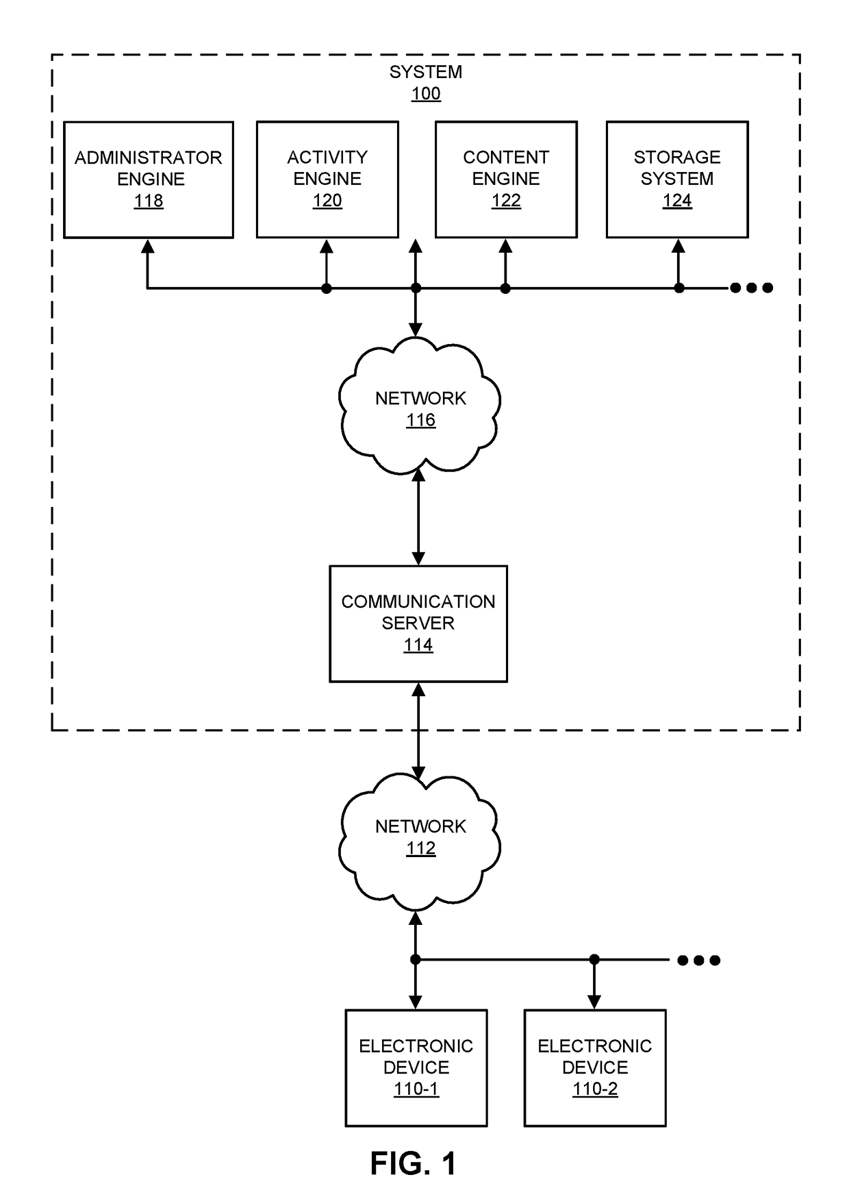 Edge store compression in graph databases