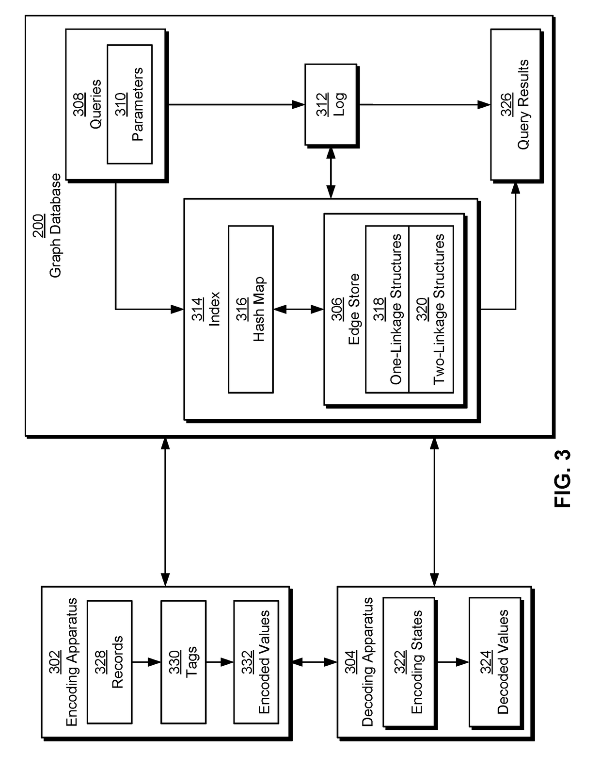 Edge store compression in graph databases