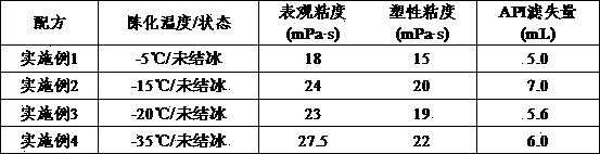 Ultra-low temperature resistant calcium-based low-solid drilling fluid for drilling in permafrost or severe cold areas