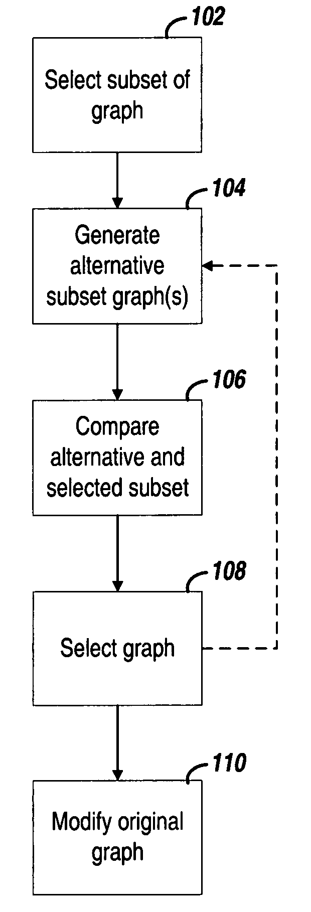 Efficient timing graph update for dynamic netlist changes