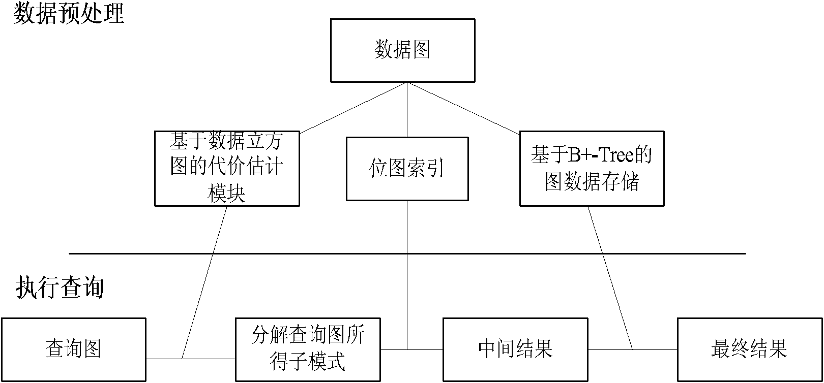 Graph data storing method and subgraph enquiring method based on external memory