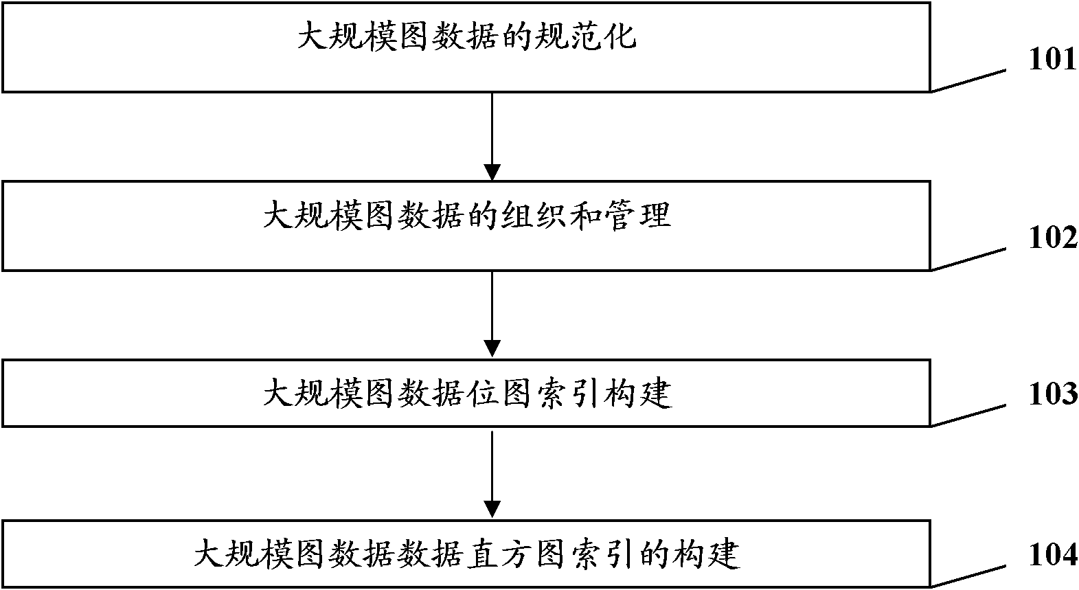 Graph data storing method and subgraph enquiring method based on external memory