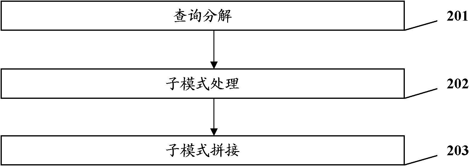 Graph data storing method and subgraph enquiring method based on external memory