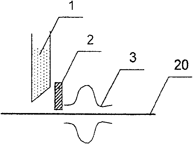 Single screen color line powder distributing device and method