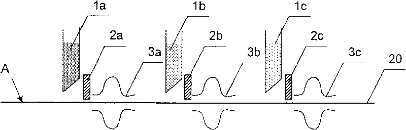 Single screen color line powder distributing device and method