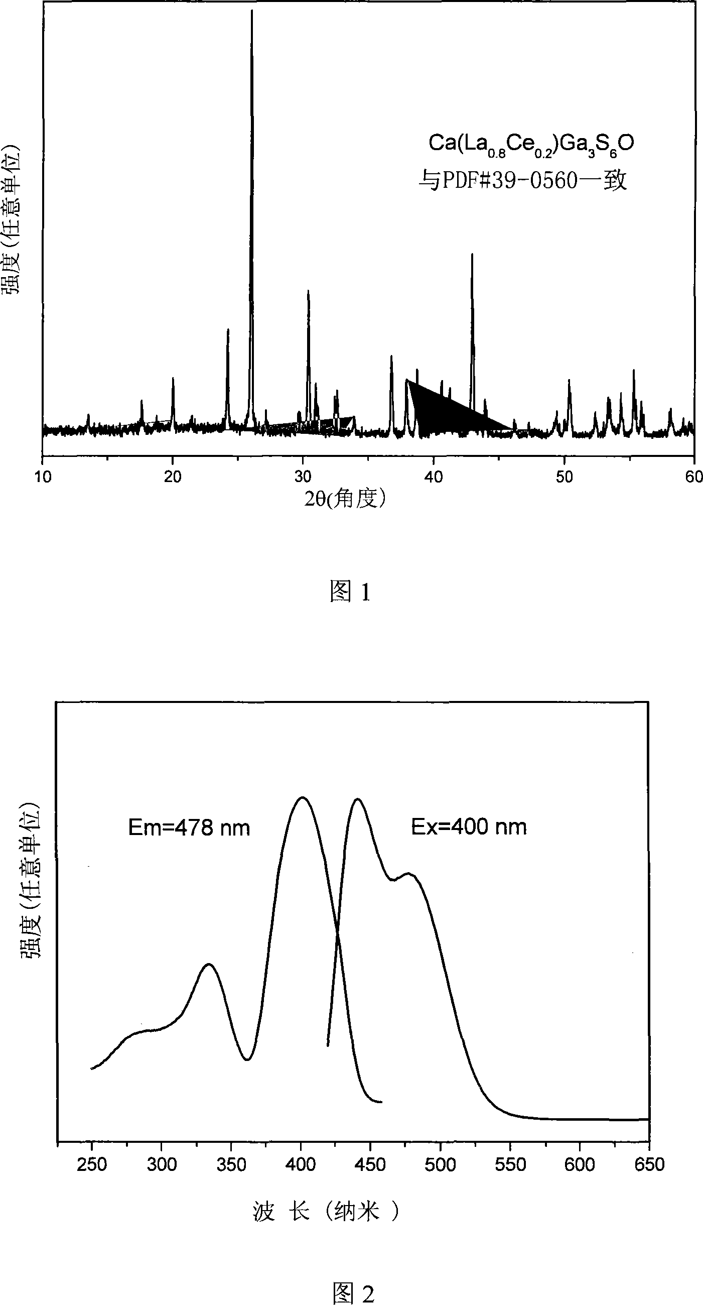 Phosphor for GaN based light-emitting diode and method for preparing same