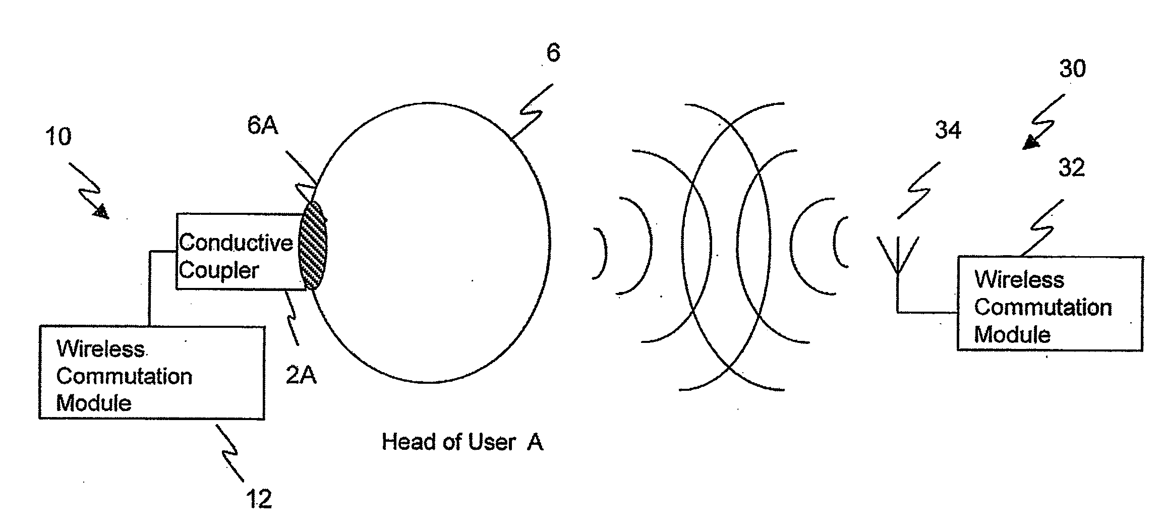 Body radiation and conductivity in RF communication