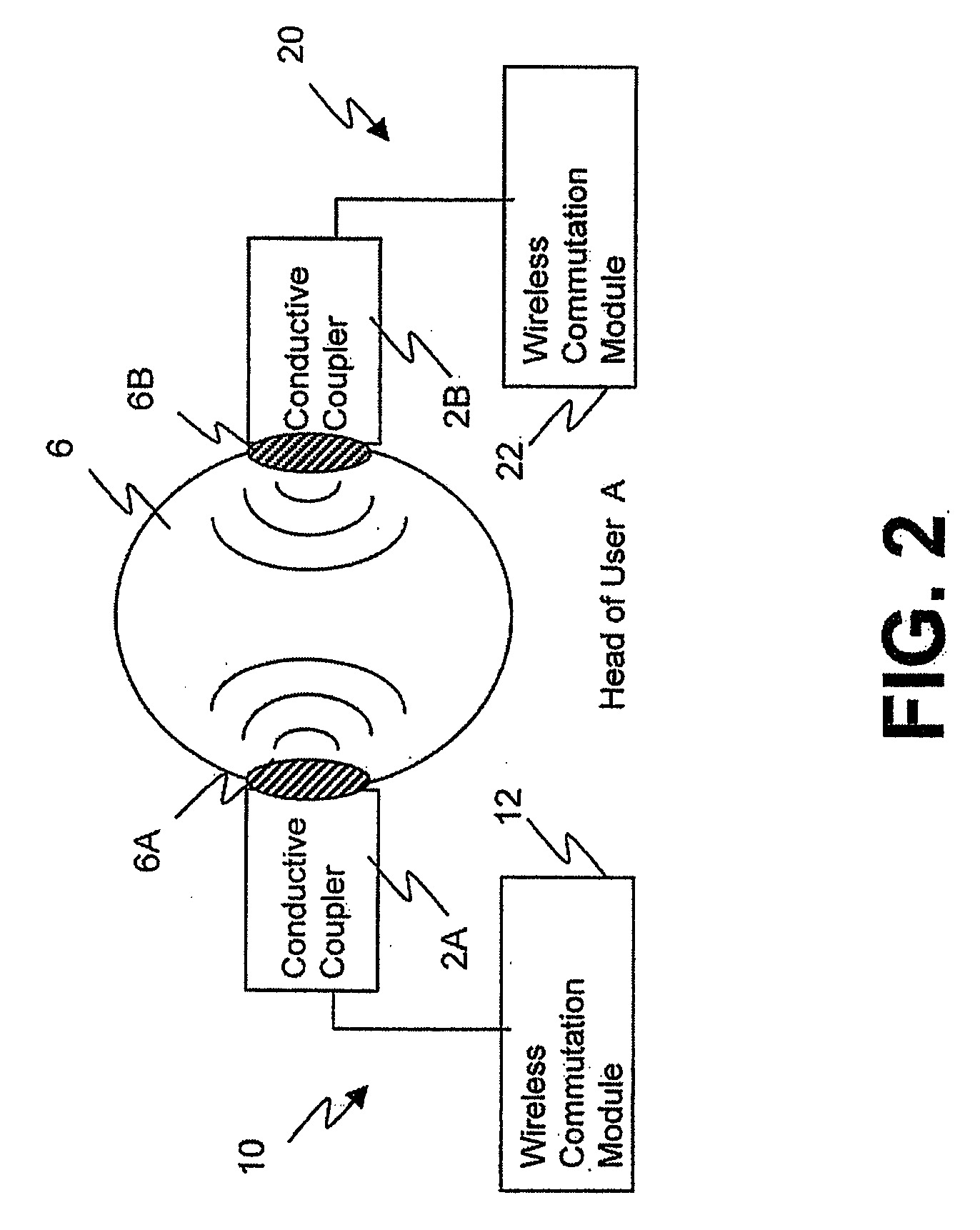 Body radiation and conductivity in RF communication