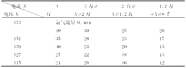 Method of controlling molten steel pourability under condition of calcium-free treatment