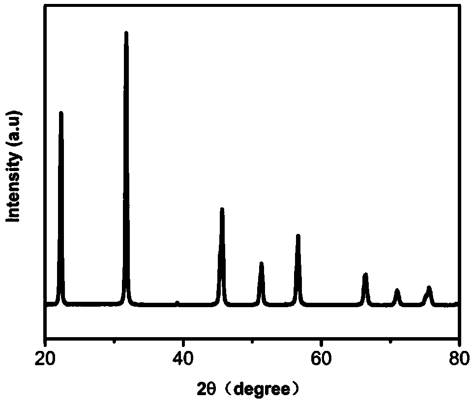 Lead-free piezoelectric ceramic material with high piezoelectricity and high electrogenerated strain and preparation method thereof