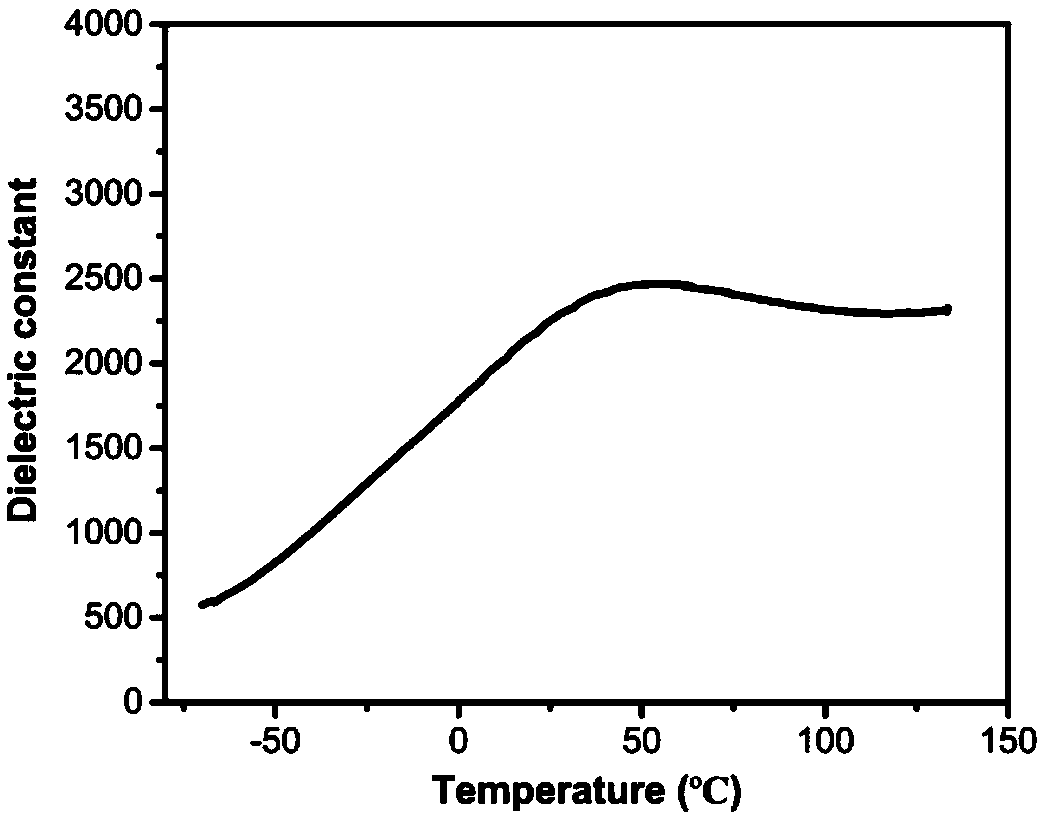 Lead-free piezoelectric ceramic material with high piezoelectricity and high electrogenerated strain and preparation method thereof