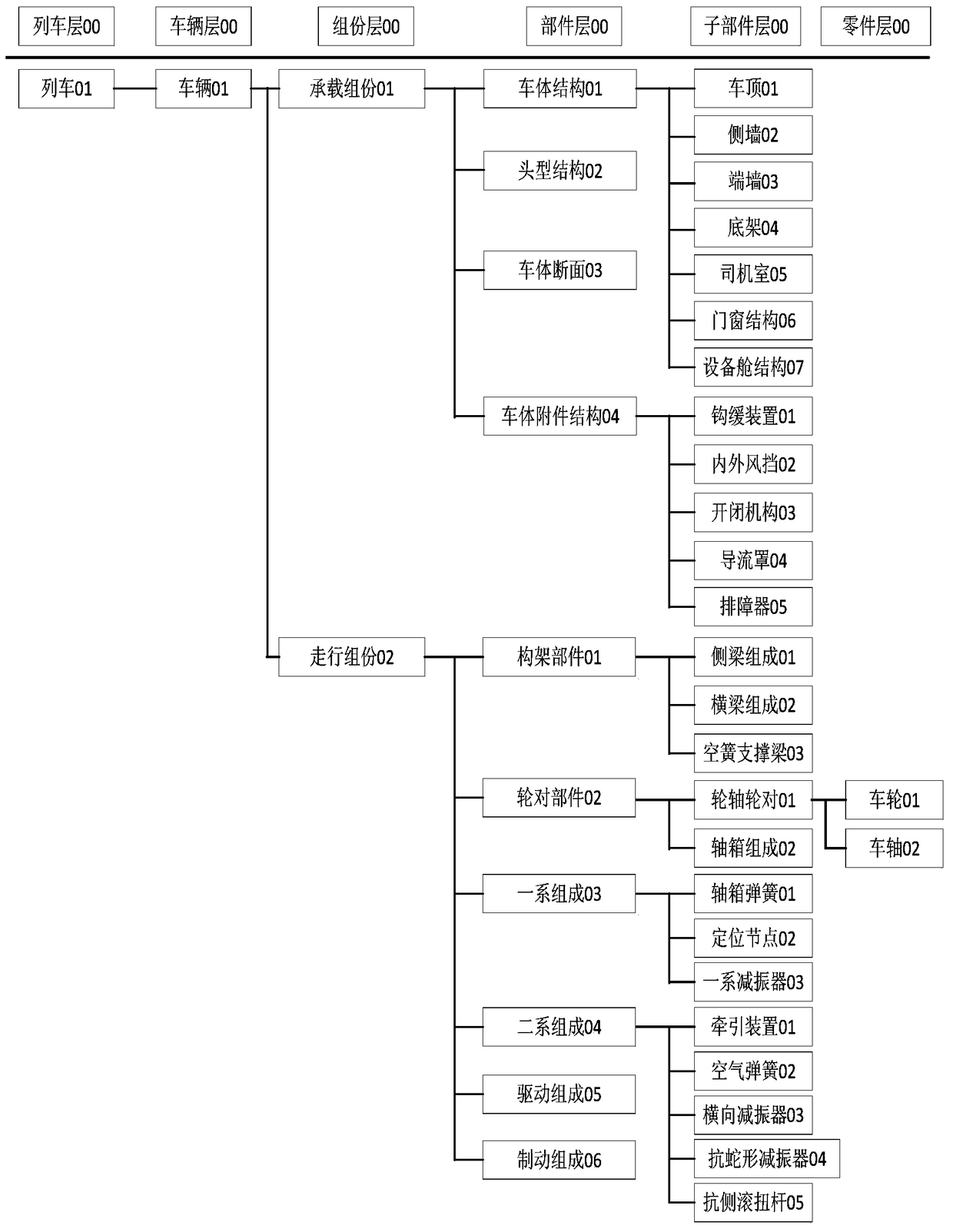 A method and device for establishing a high-speed train demand meta-model