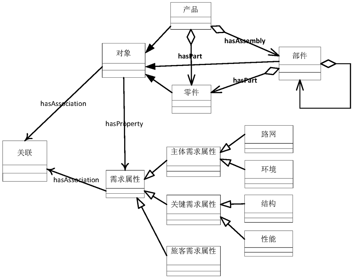 A method and device for establishing a high-speed train demand meta-model