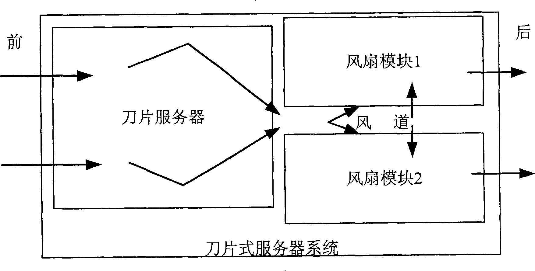 Blade type server system and its radiation method