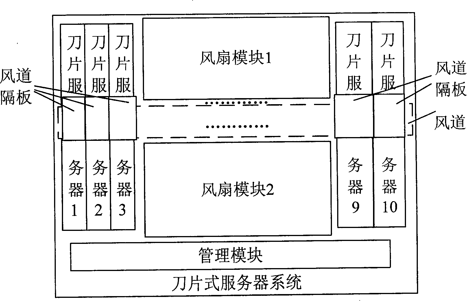 Blade type server system and its radiation method