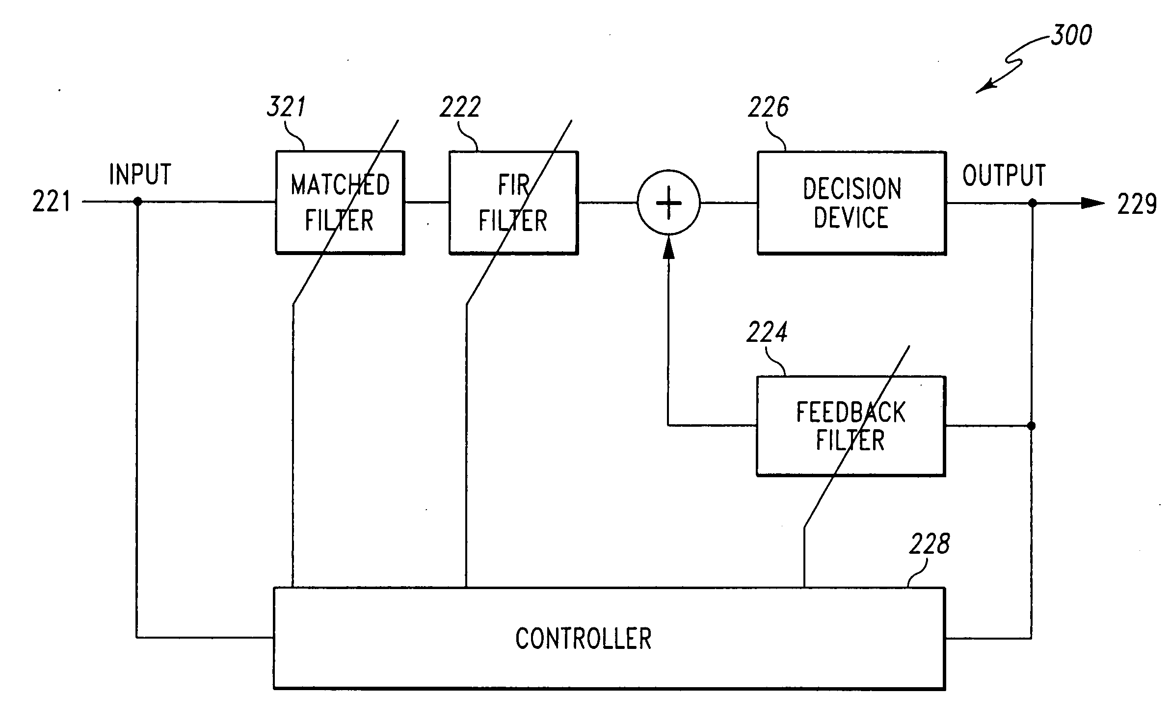 Equalizer for time domain signal processing