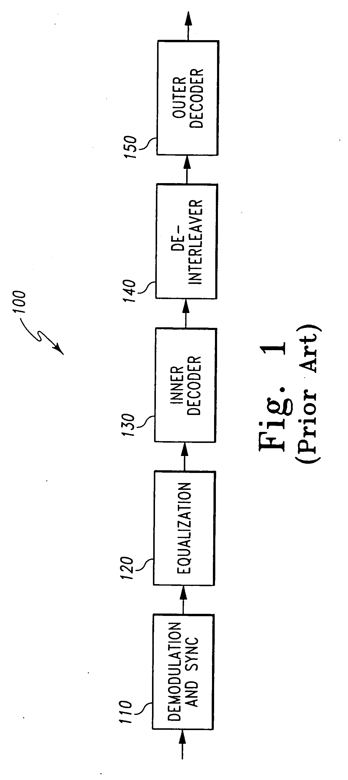 Equalizer for time domain signal processing