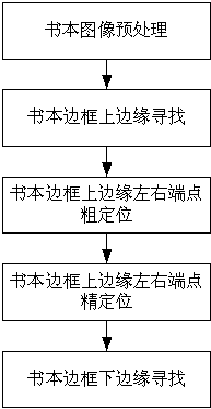 An Image Positioning Method for Book Frame