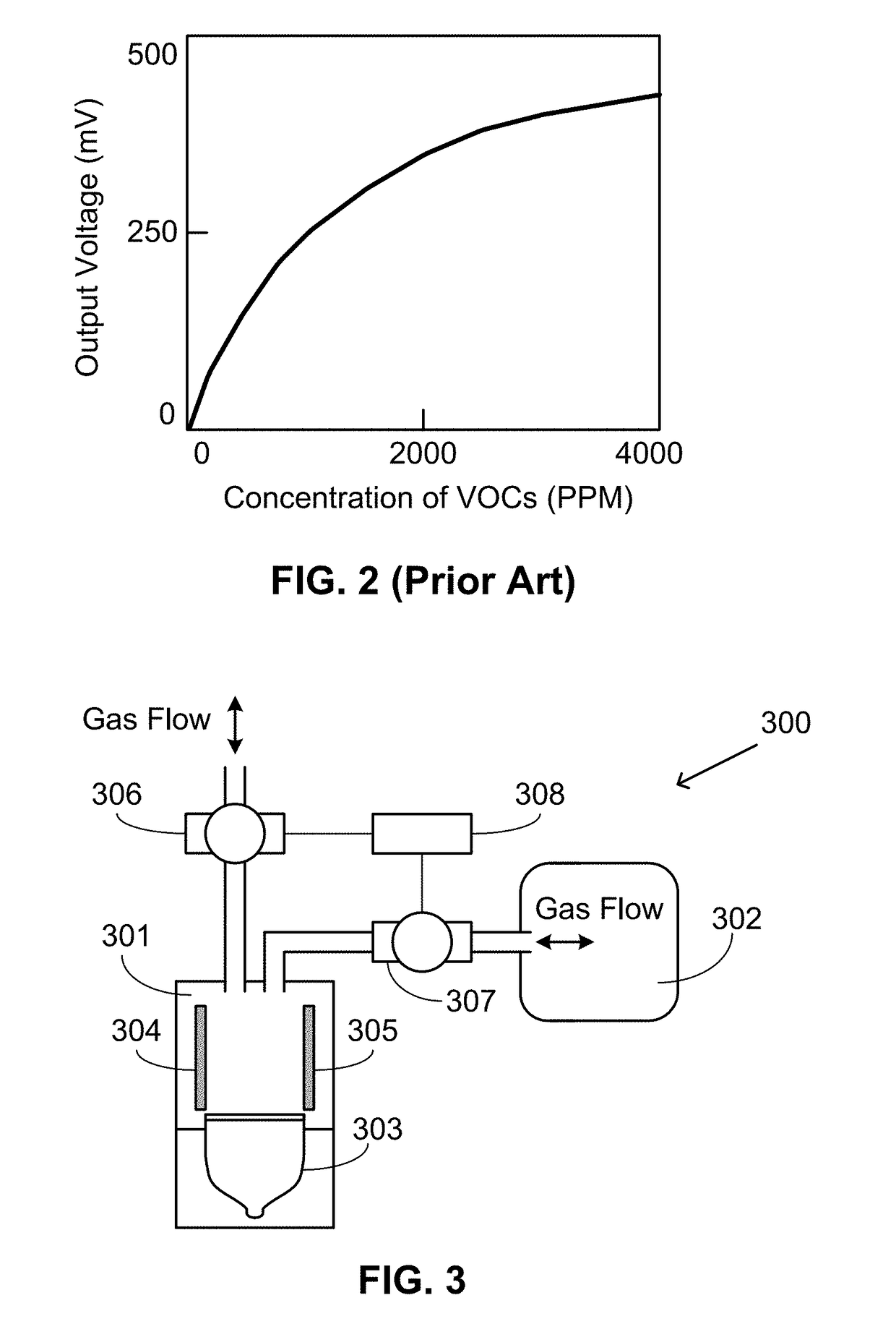 Photo Ionization Detector with Self-Calibration