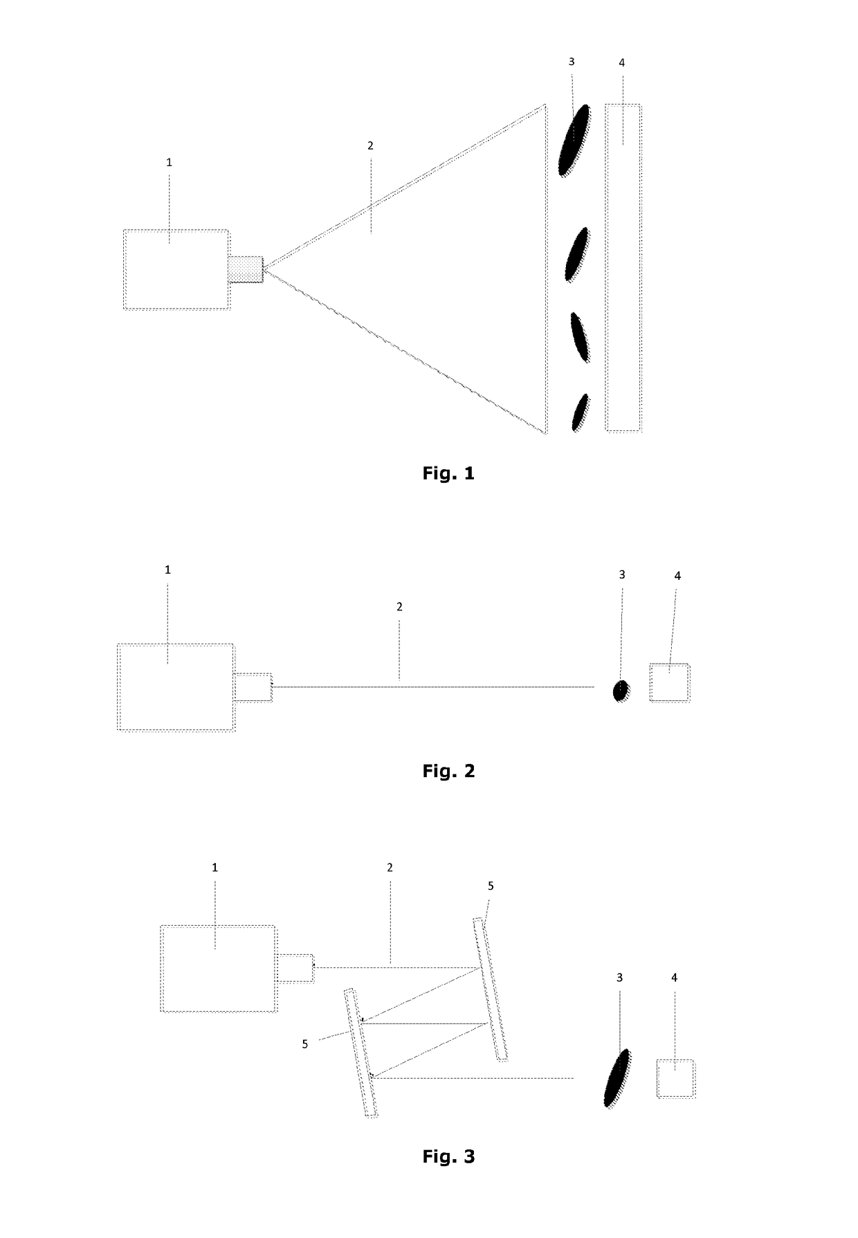 Optical System for Counting Objects