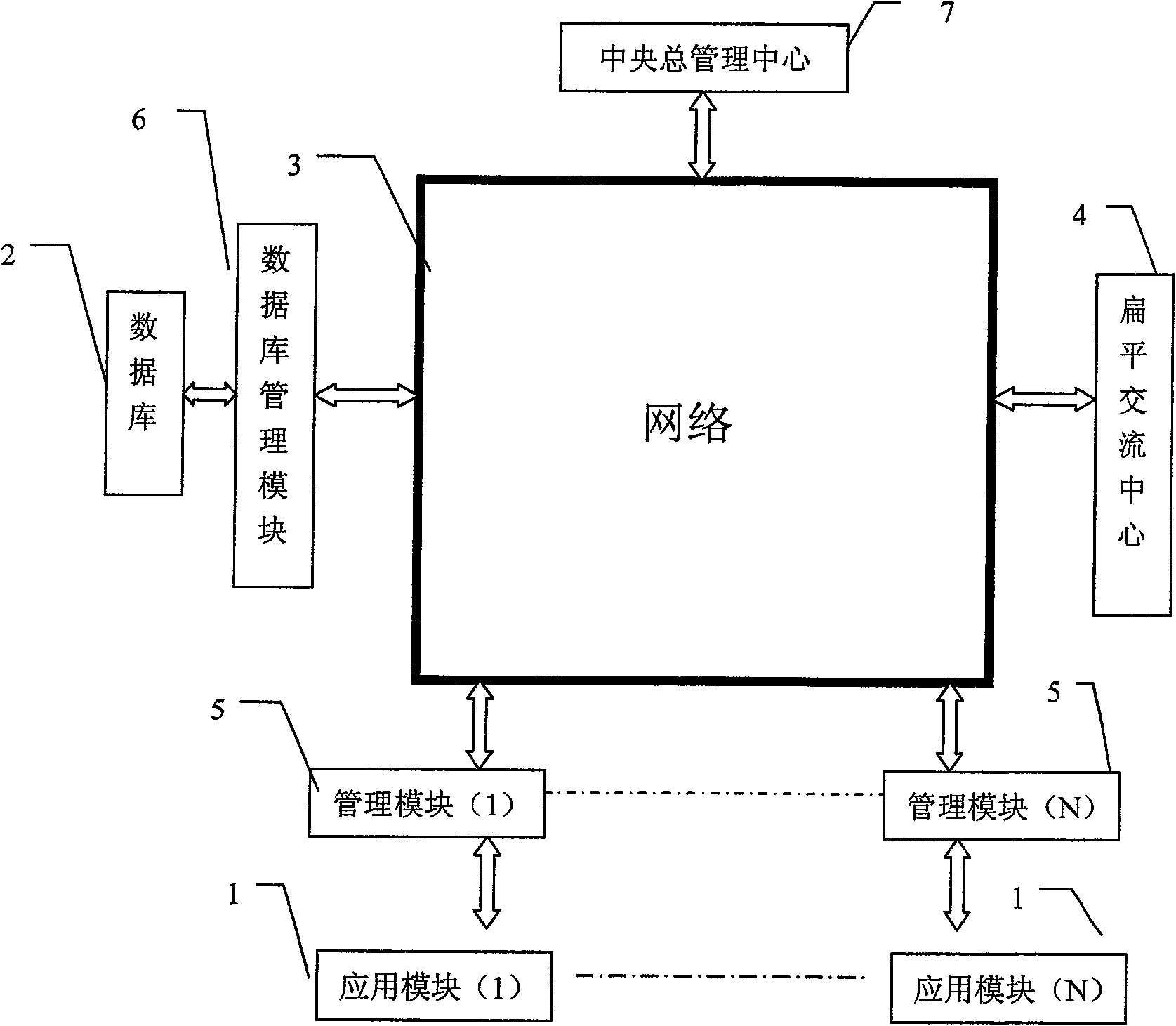 Flat control system with softening characteristic